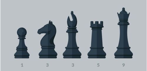 αξια κομματιων σκακι
